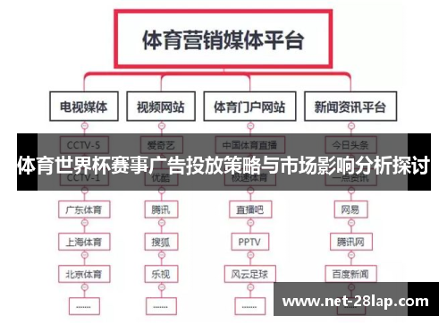 体育世界杯赛事广告投放策略与市场影响分析探讨