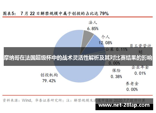 摩纳哥在法国超级杯中的战术灵活性解析及其对比赛结果的影响