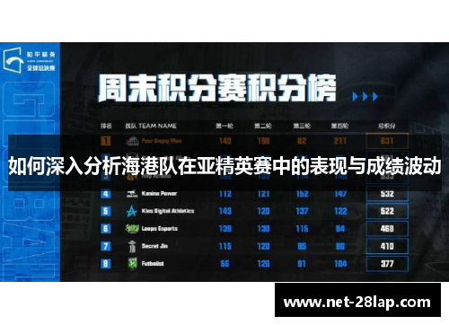 如何深入分析海港队在亚精英赛中的表现与成绩波动