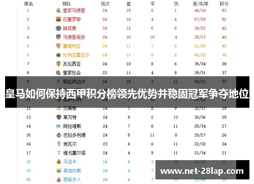 皇马如何保持西甲积分榜领先优势并稳固冠军争夺地位