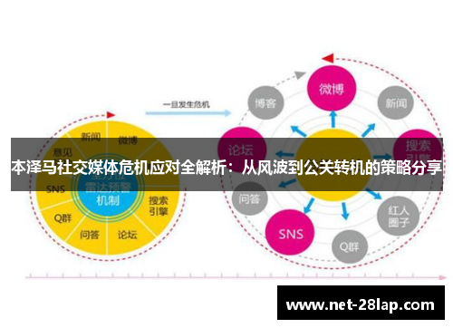 本泽马社交媒体危机应对全解析：从风波到公关转机的策略分享