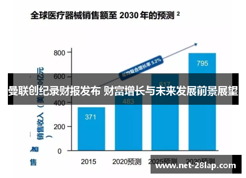 曼联创纪录财报发布 财富增长与未来发展前景展望