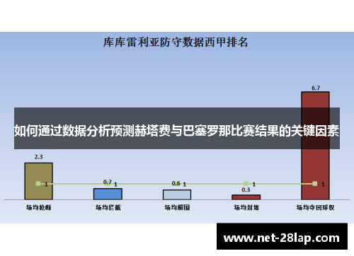 如何通过数据分析预测赫塔费与巴塞罗那比赛结果的关键因素
