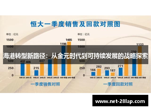 海港转型新路径：从金元时代到可持续发展的战略探索