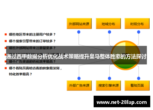 通过西甲数据分析优化战术策略提升皇马整体胜率的方法探讨